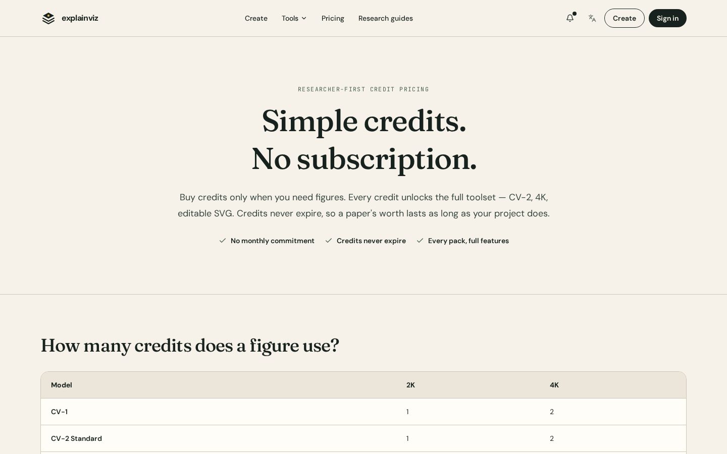 ExplainViz Pricing