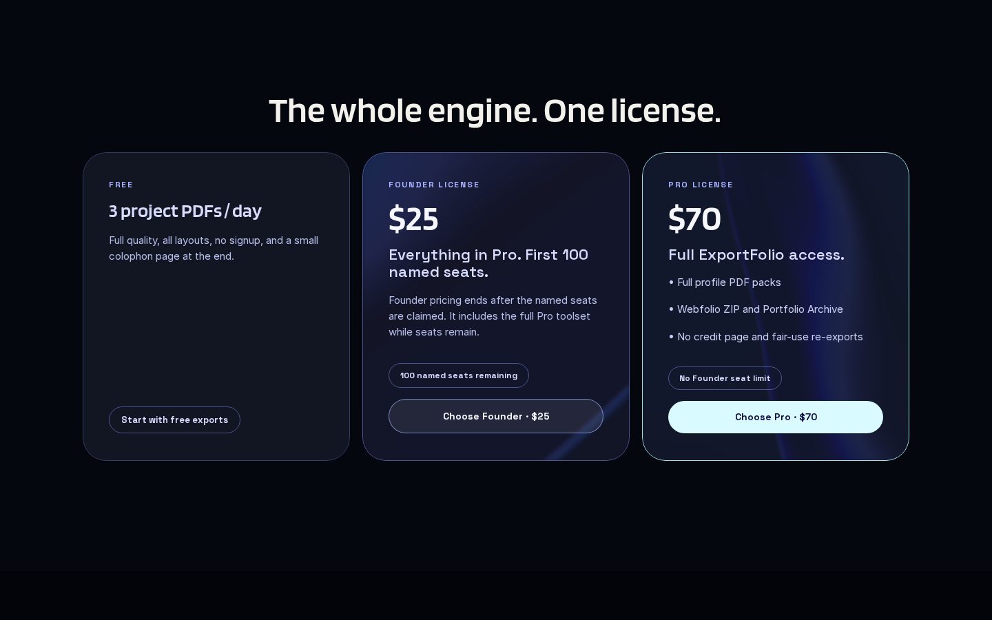 ExportFolio Pricing