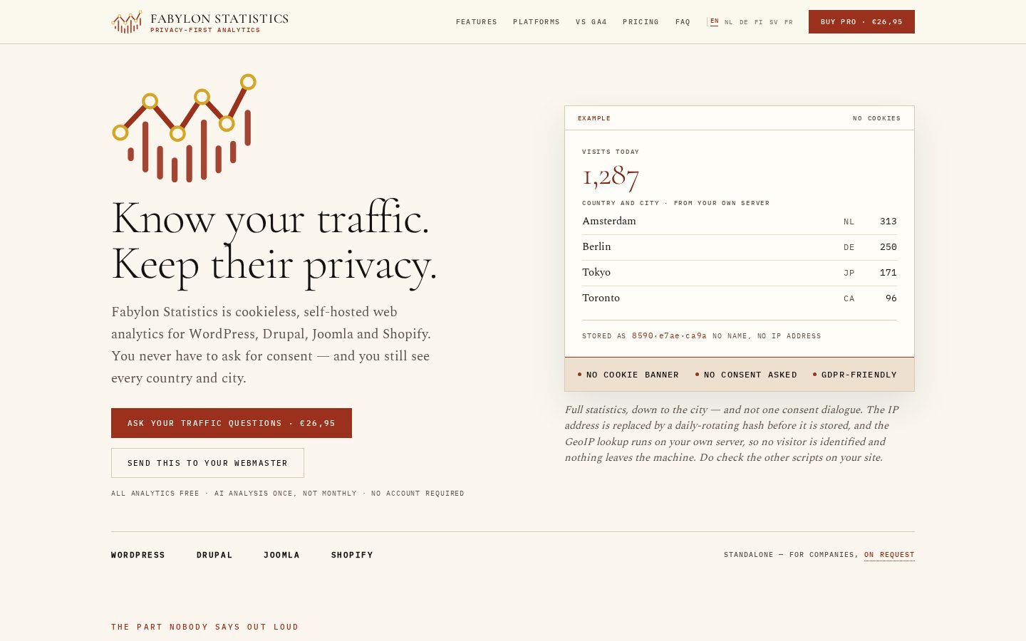 Fabylon Statistics Homepage