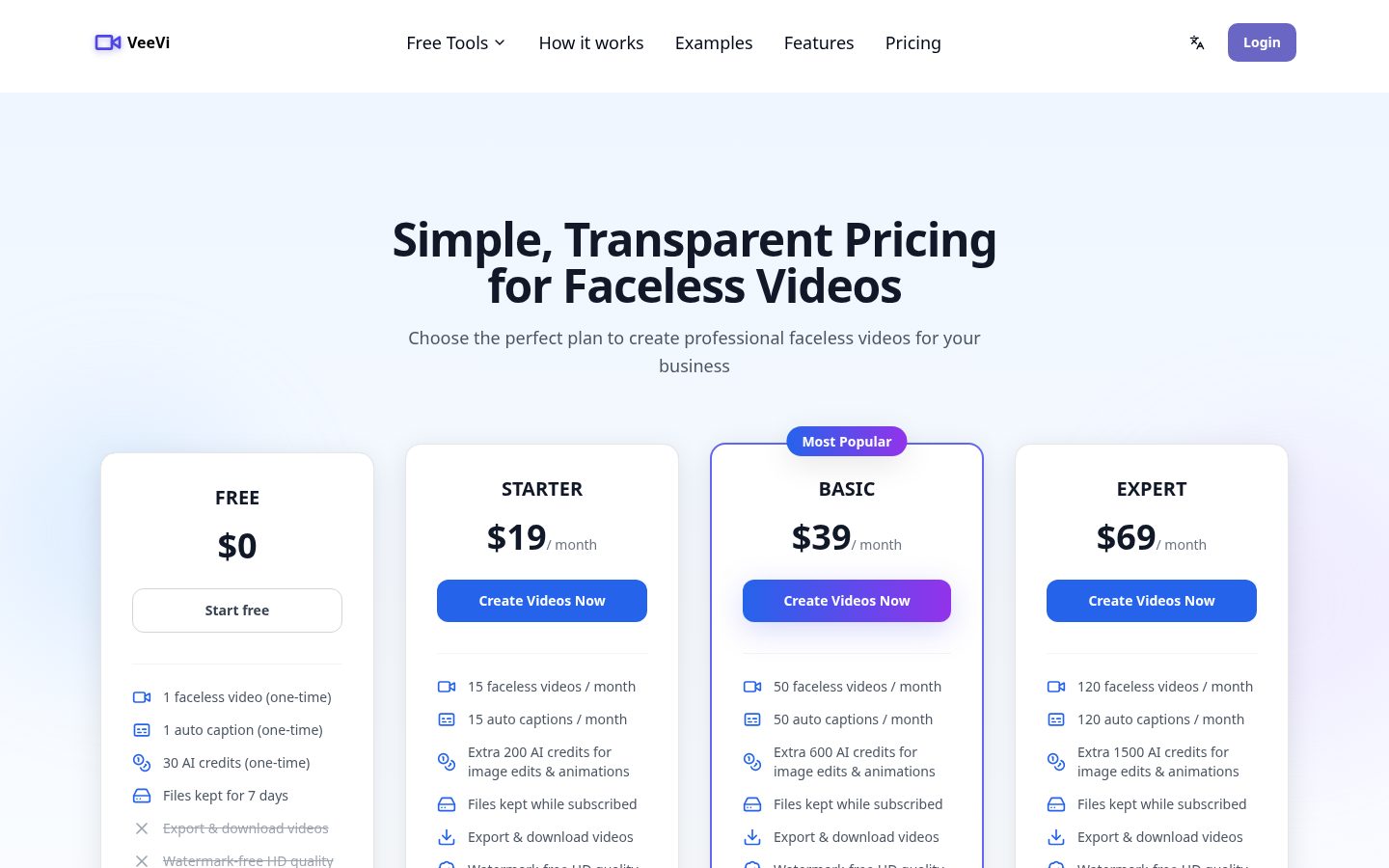 FacelessVideos Pricing