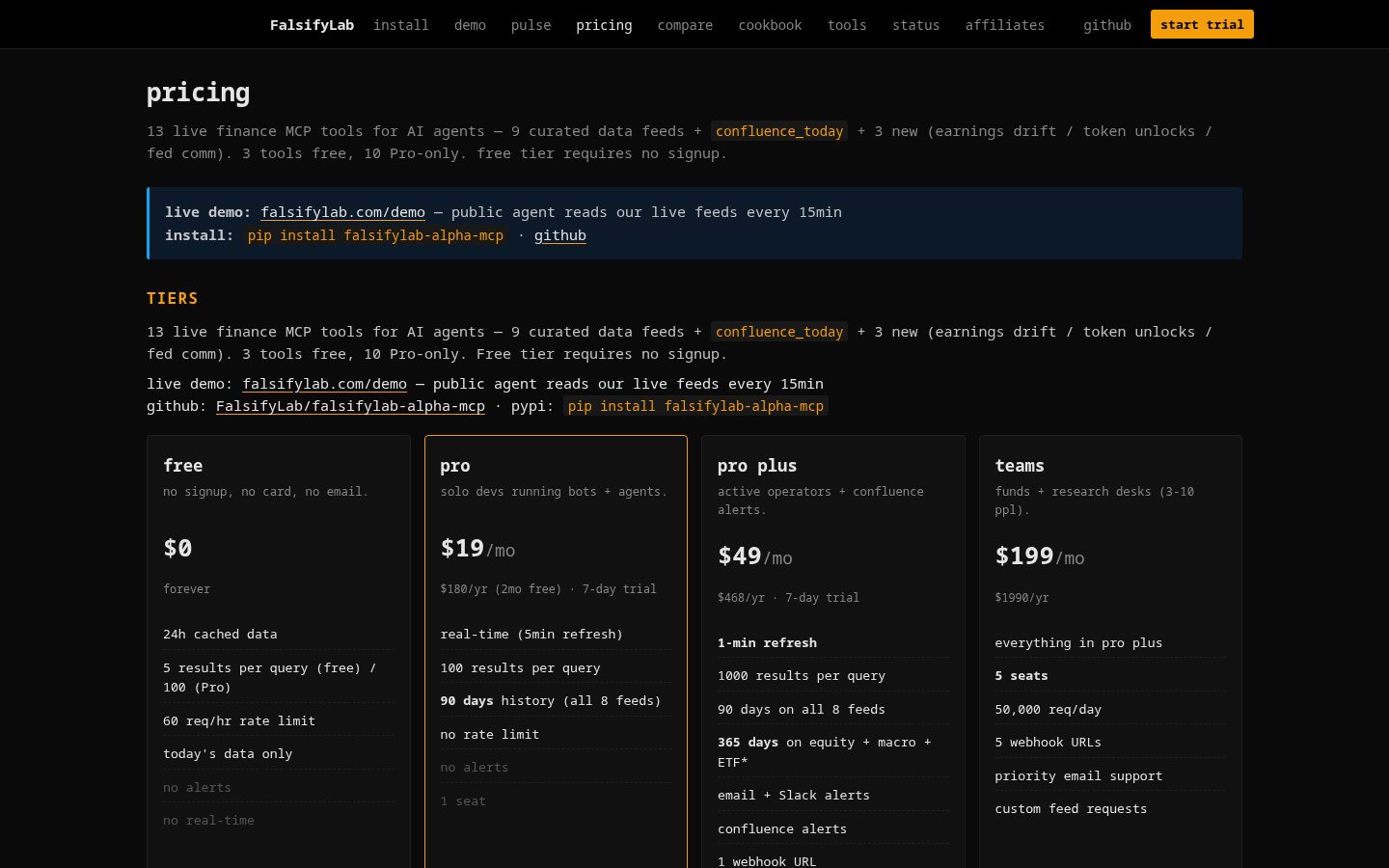 falsifylab Pricing