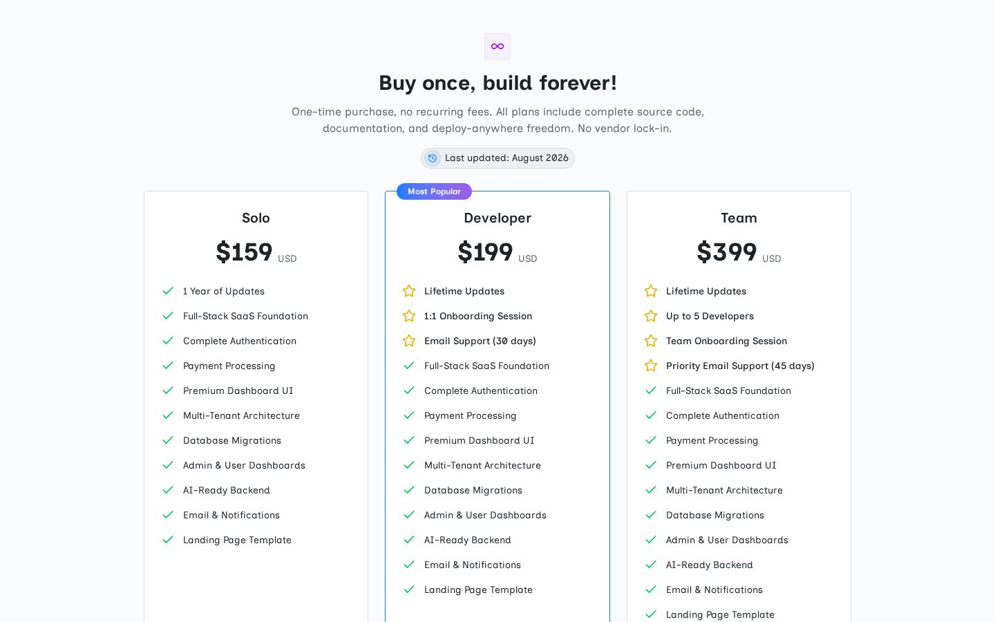 FastReact Pricing