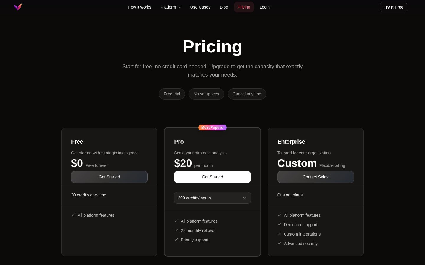 feynn - Strategic Intelligence Platform Pricing