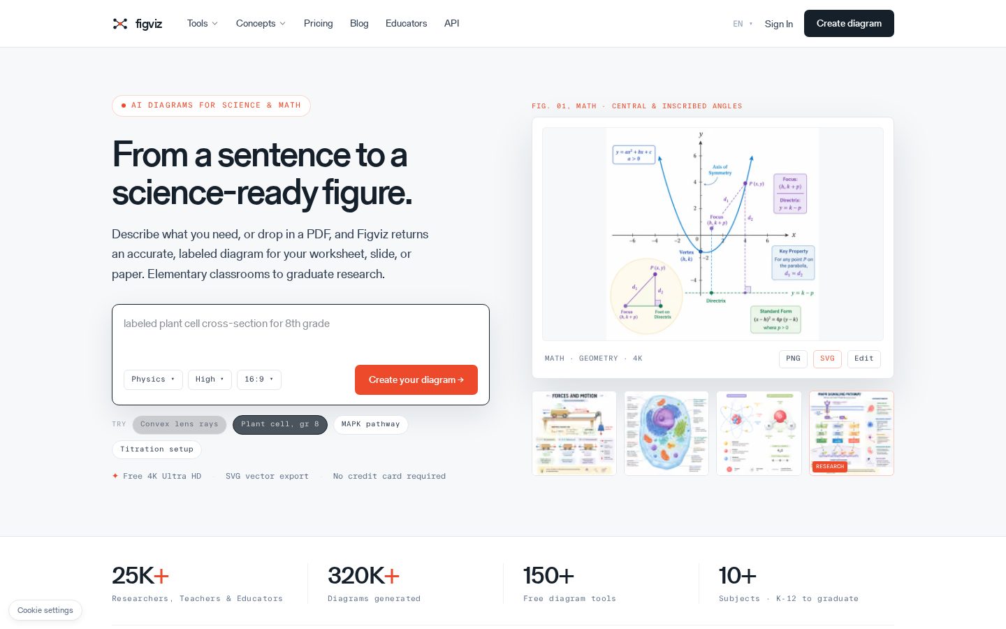 Figviz Homepage