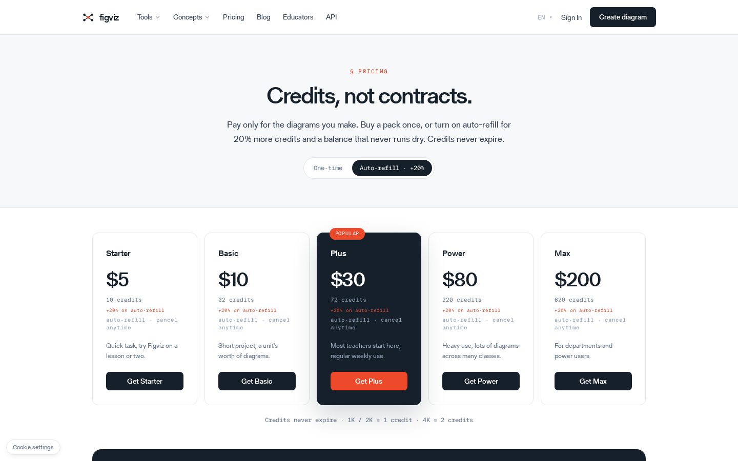 Figviz Pricing