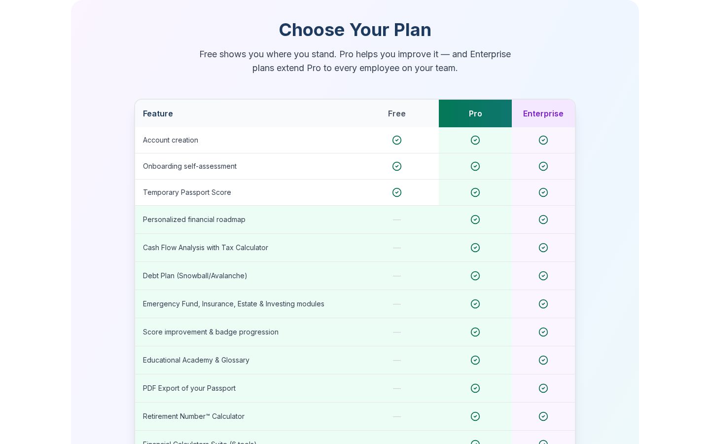 Financial Fitness Passport Pricing