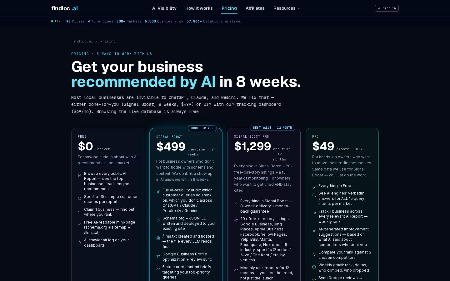 findloc.ai Pricing