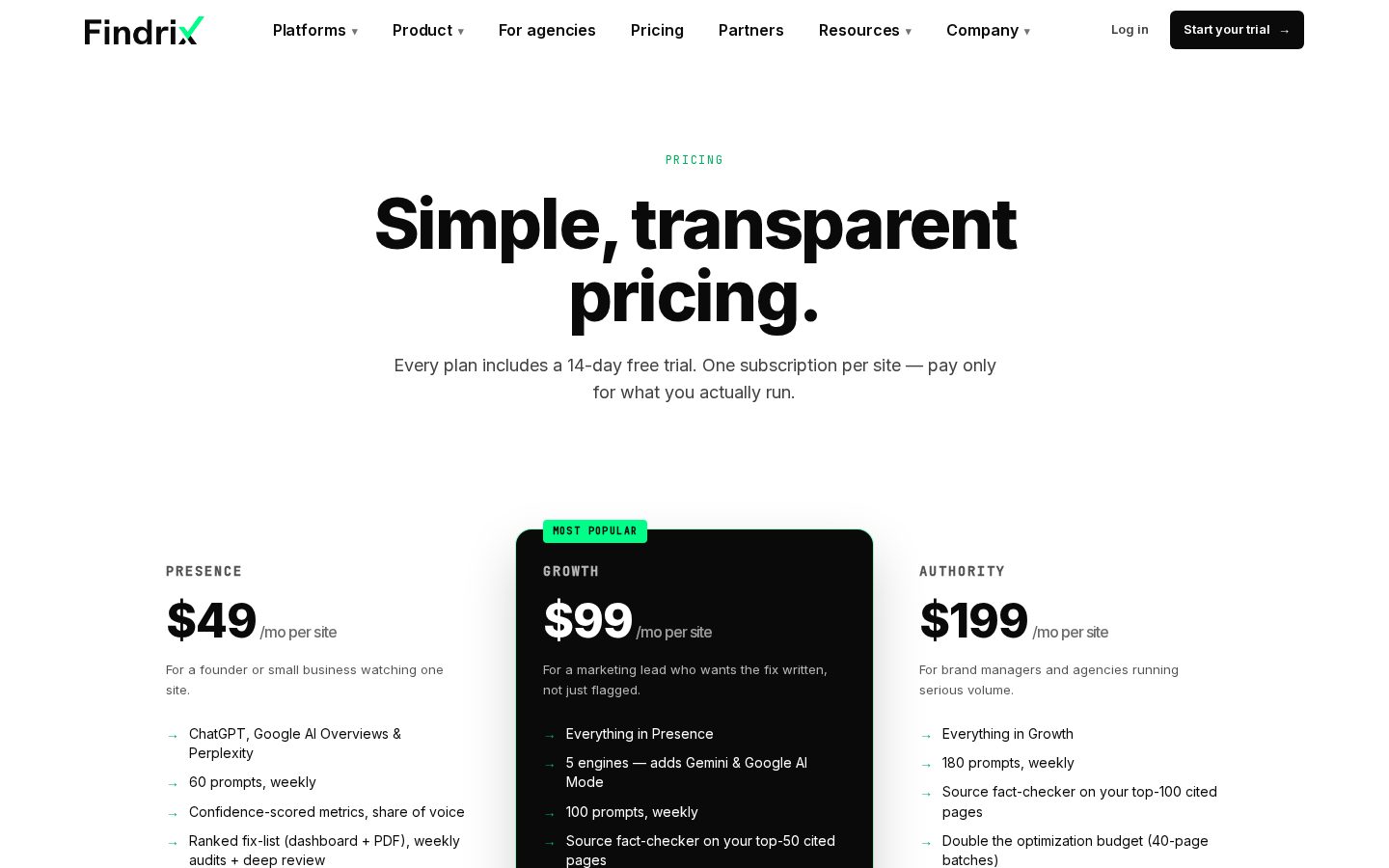 Findrix Pricing