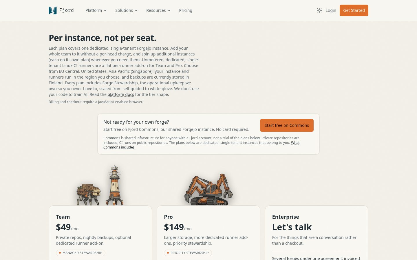 Fjord Pricing
