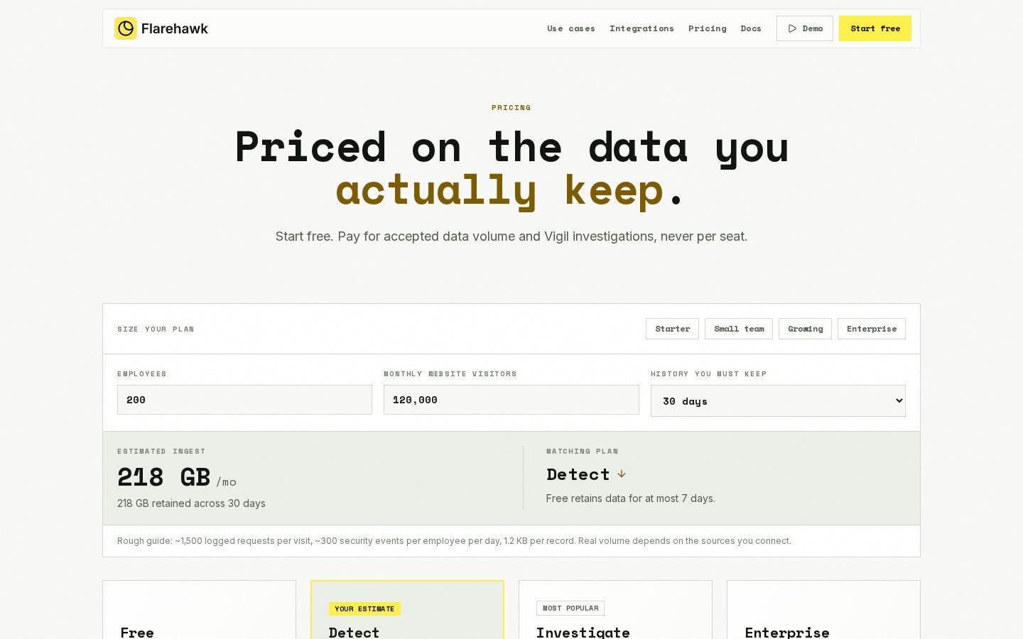 Flarehawk Pricing