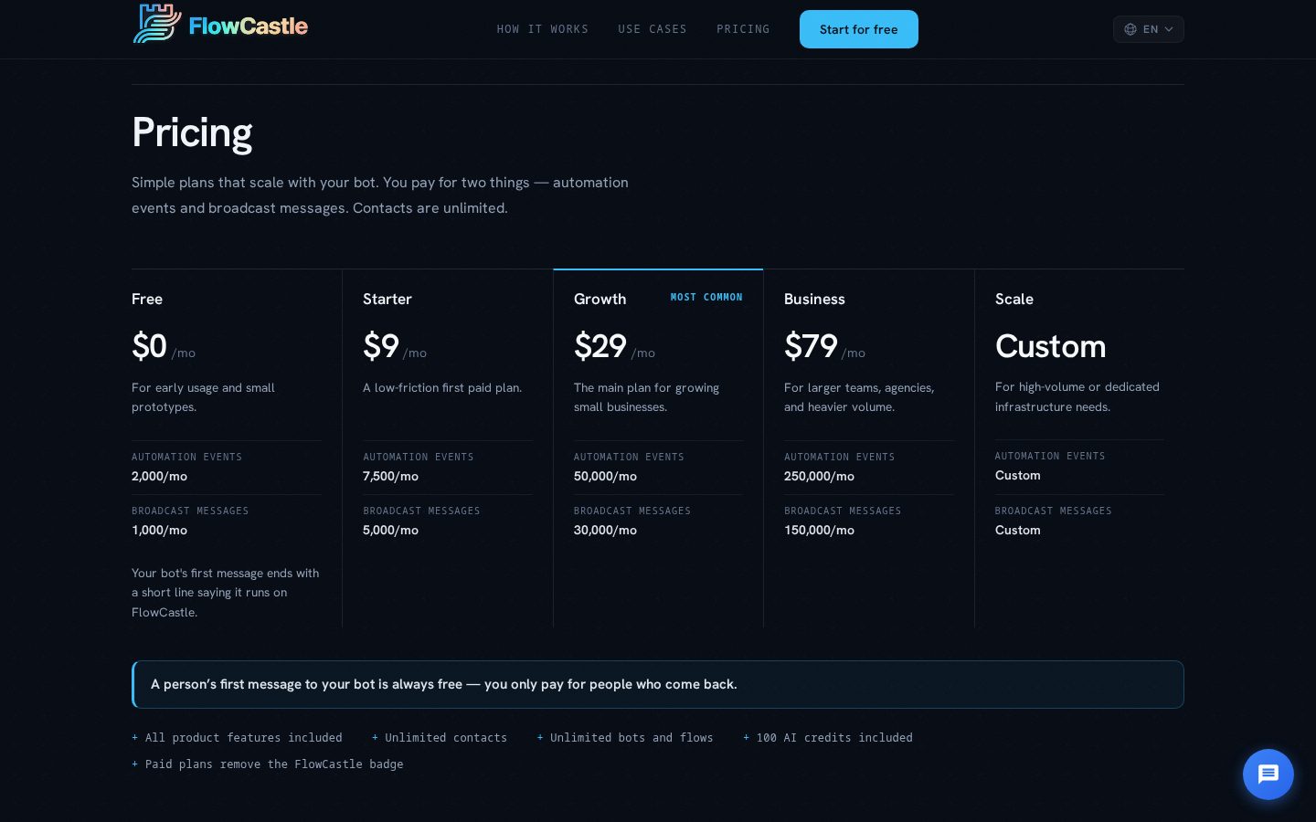 FlowCastle Pricing