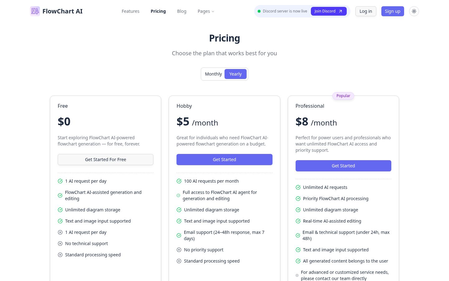 Flowchart AI Pricing
