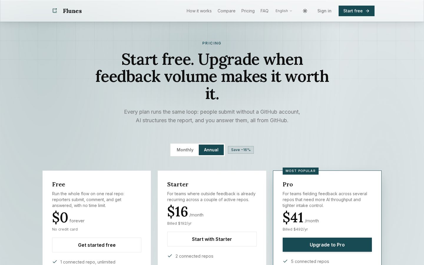 Flunes Pricing