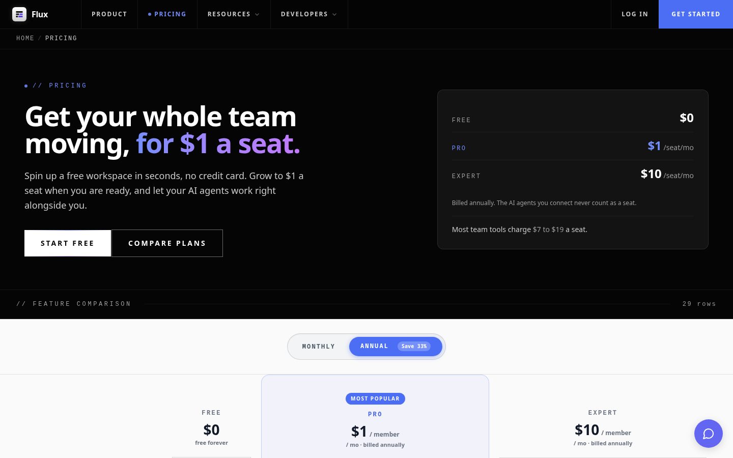 Flux Board Pricing