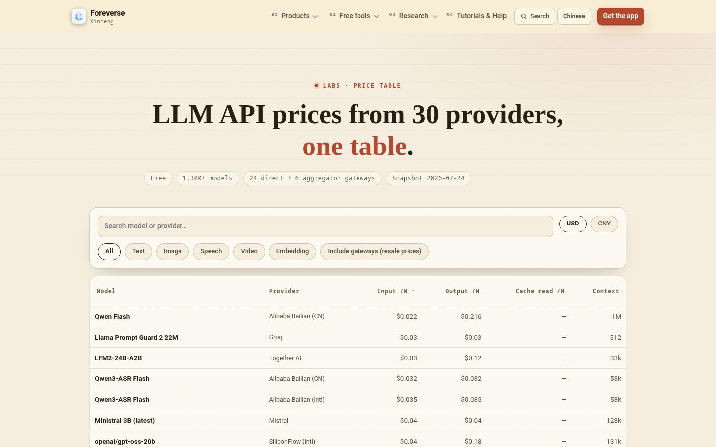 Foreverse Pricing