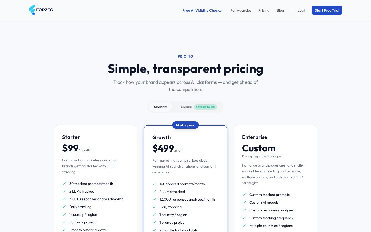 Forzeo Pricing