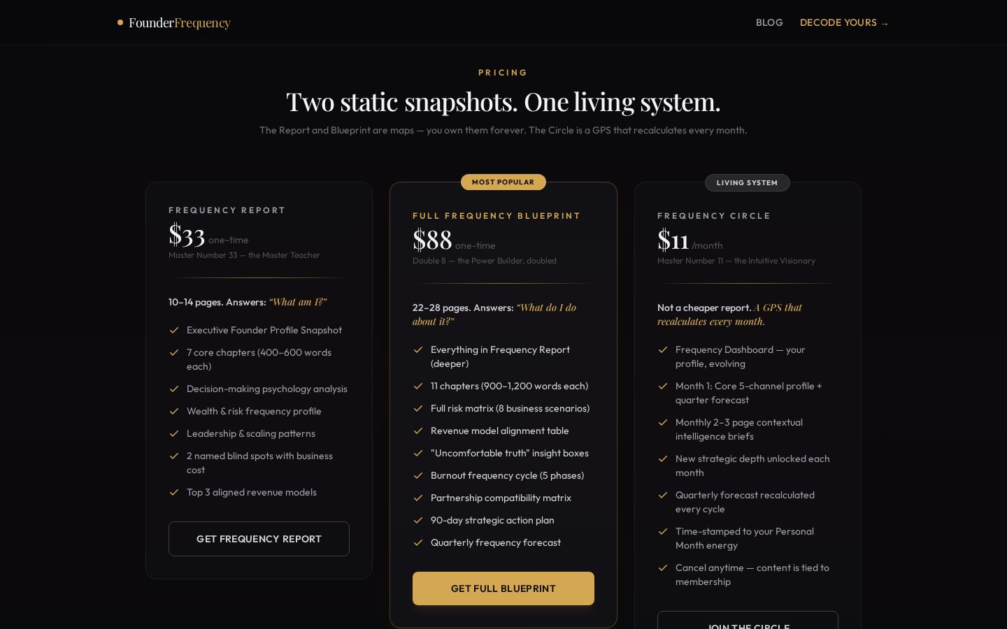 Founder Frequency Pricing