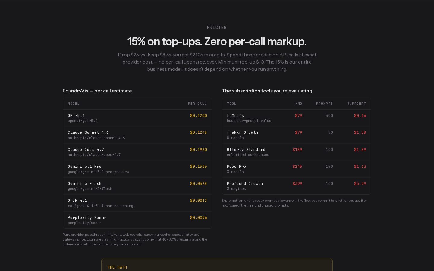 FoundryVis Pricing