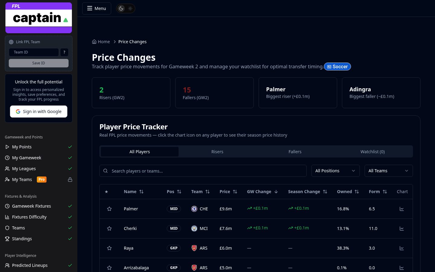 FPL Captain Pricing