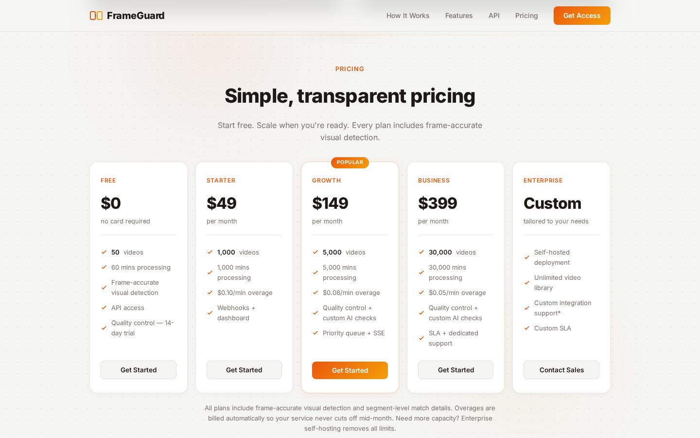 FrameGuard Pricing