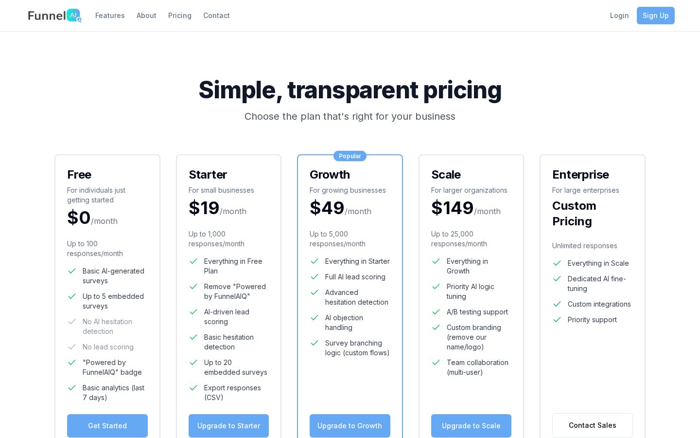 FunnelAIQ Pricing