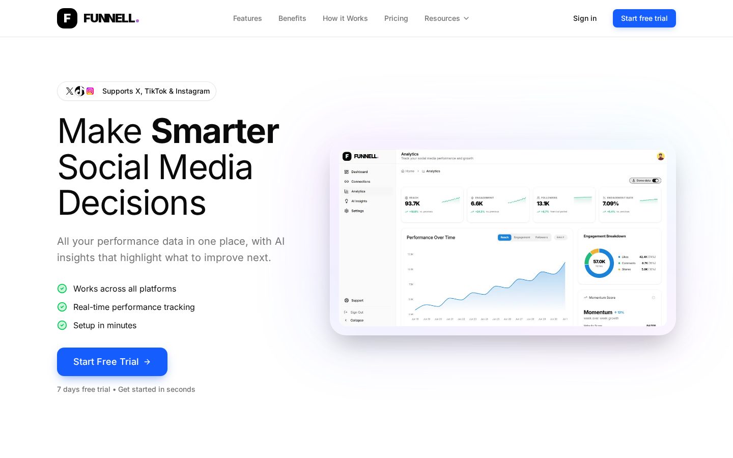 FUNNELL Homepage