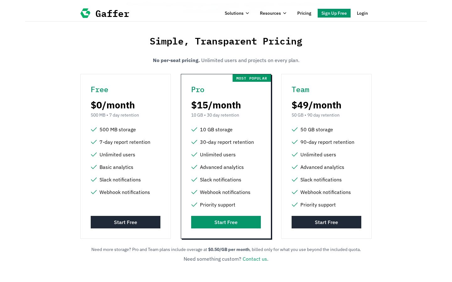 Gaffer Pricing