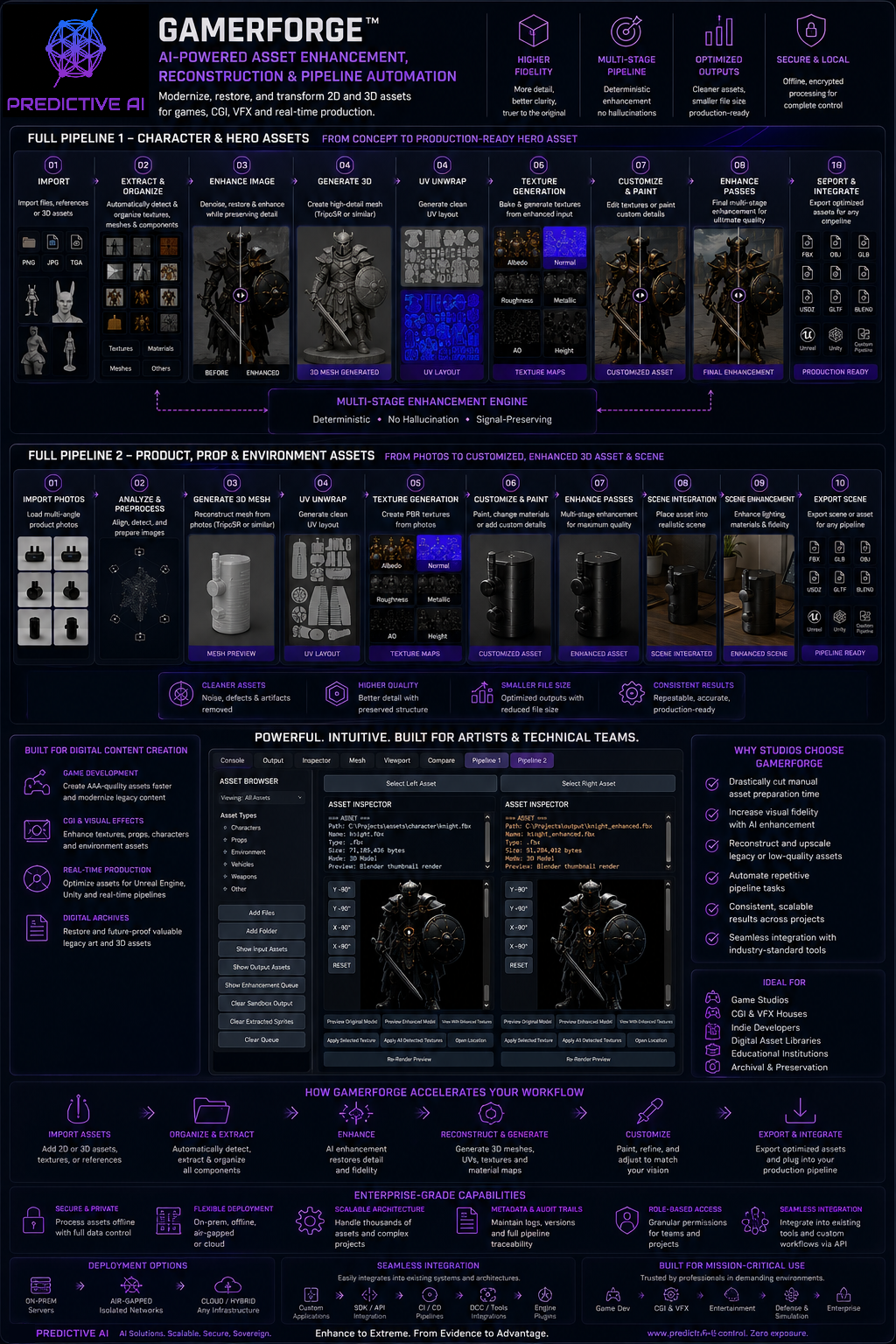 Gamerforge