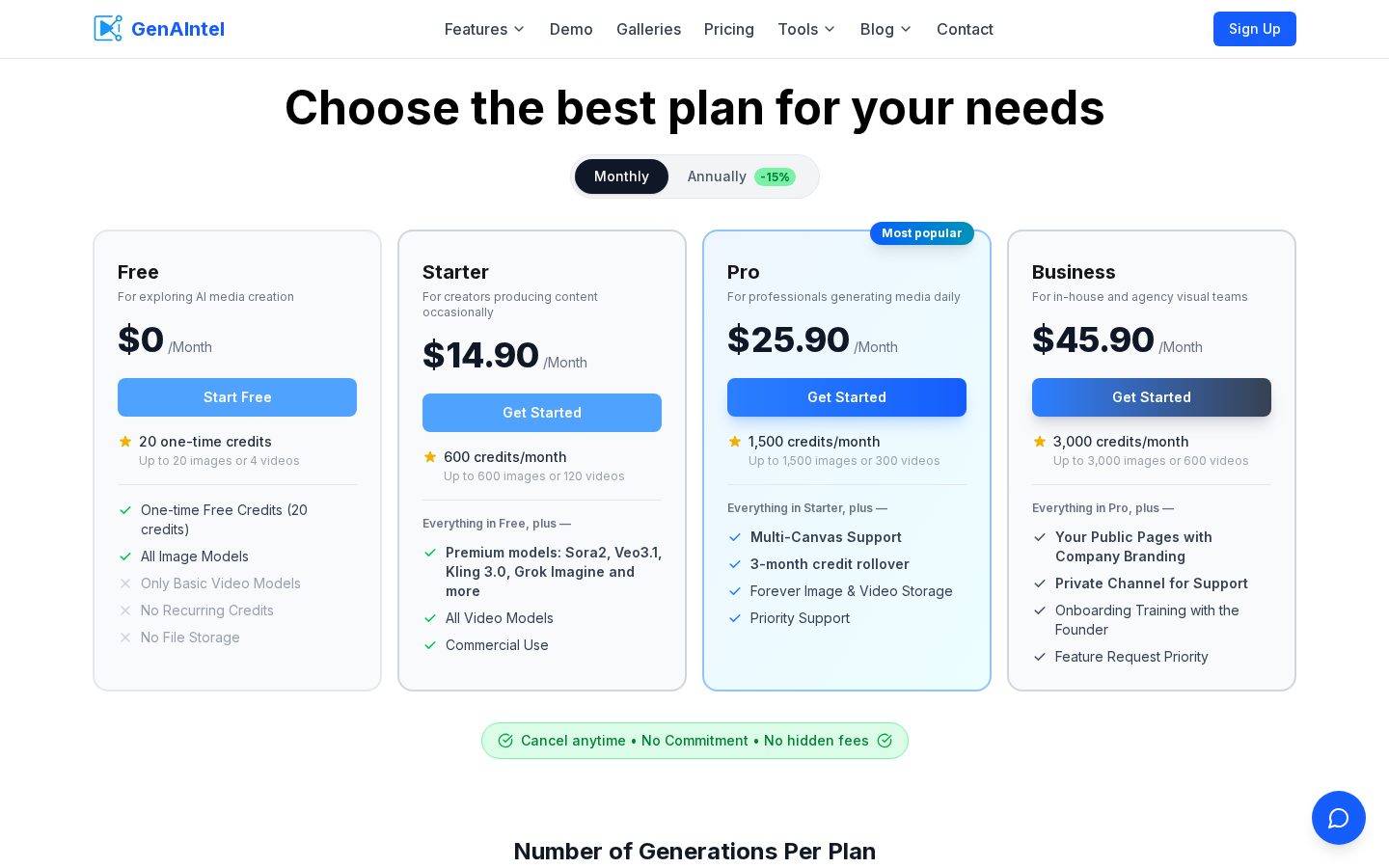 GenAIntel Pricing