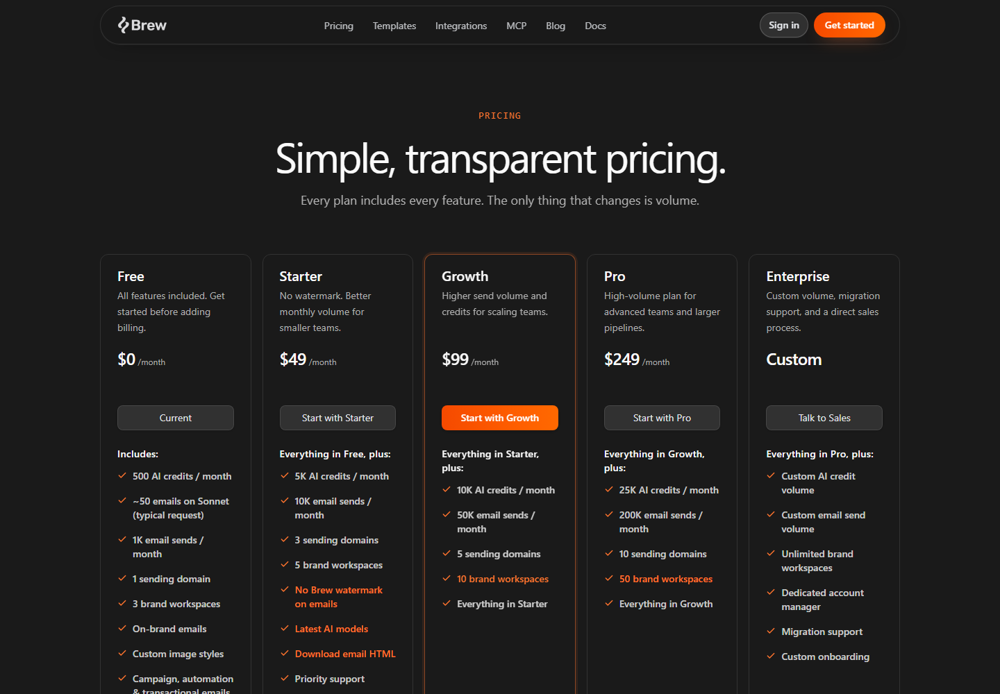 Generate Emails in Seconds pricing