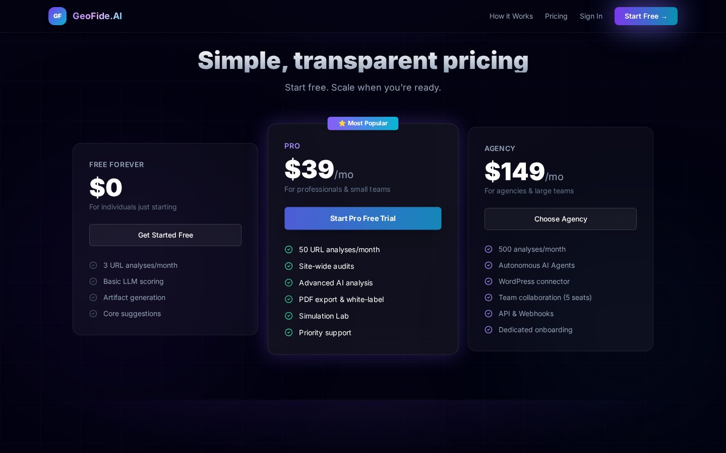 GeoFide AI Pricing