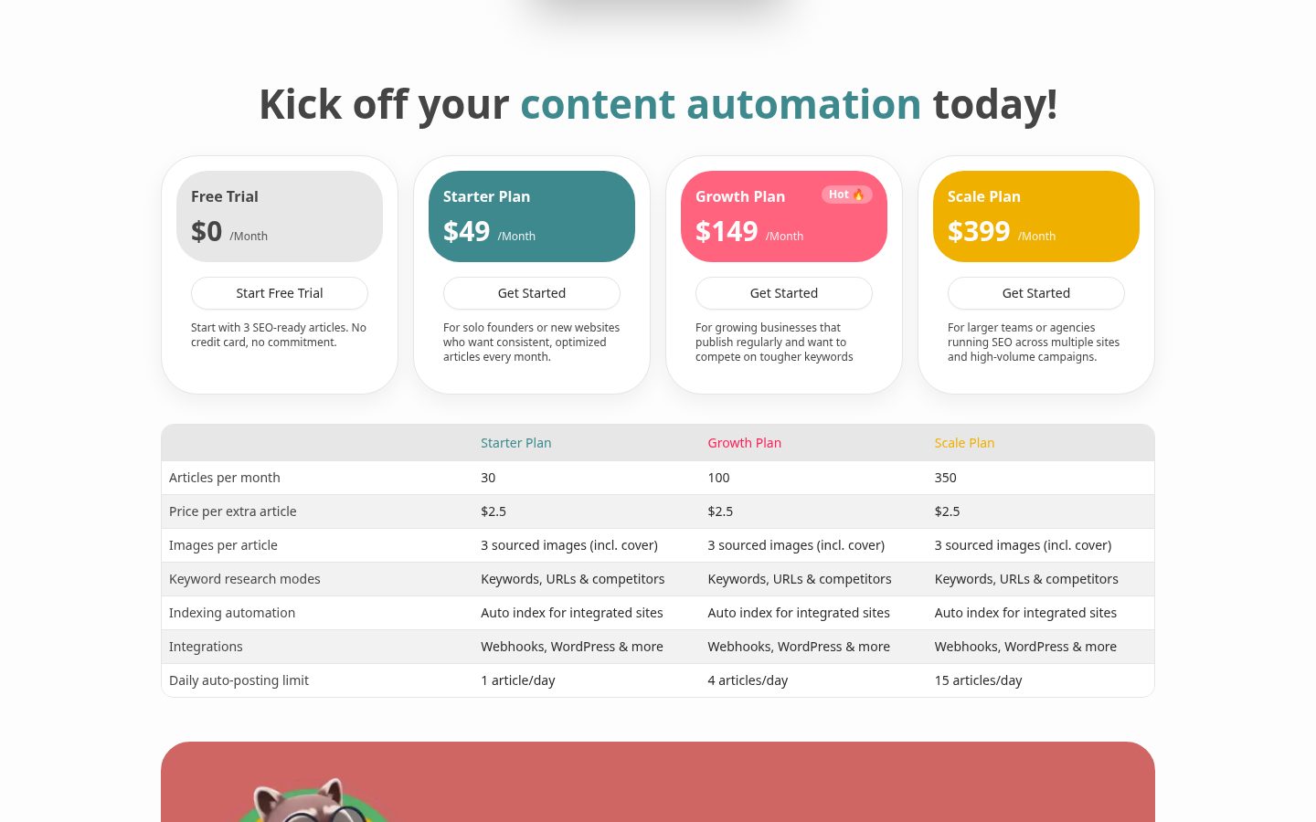 Get Real Google, ChatGPT Traffic by Autopilot - GetMyWebRank Pricing