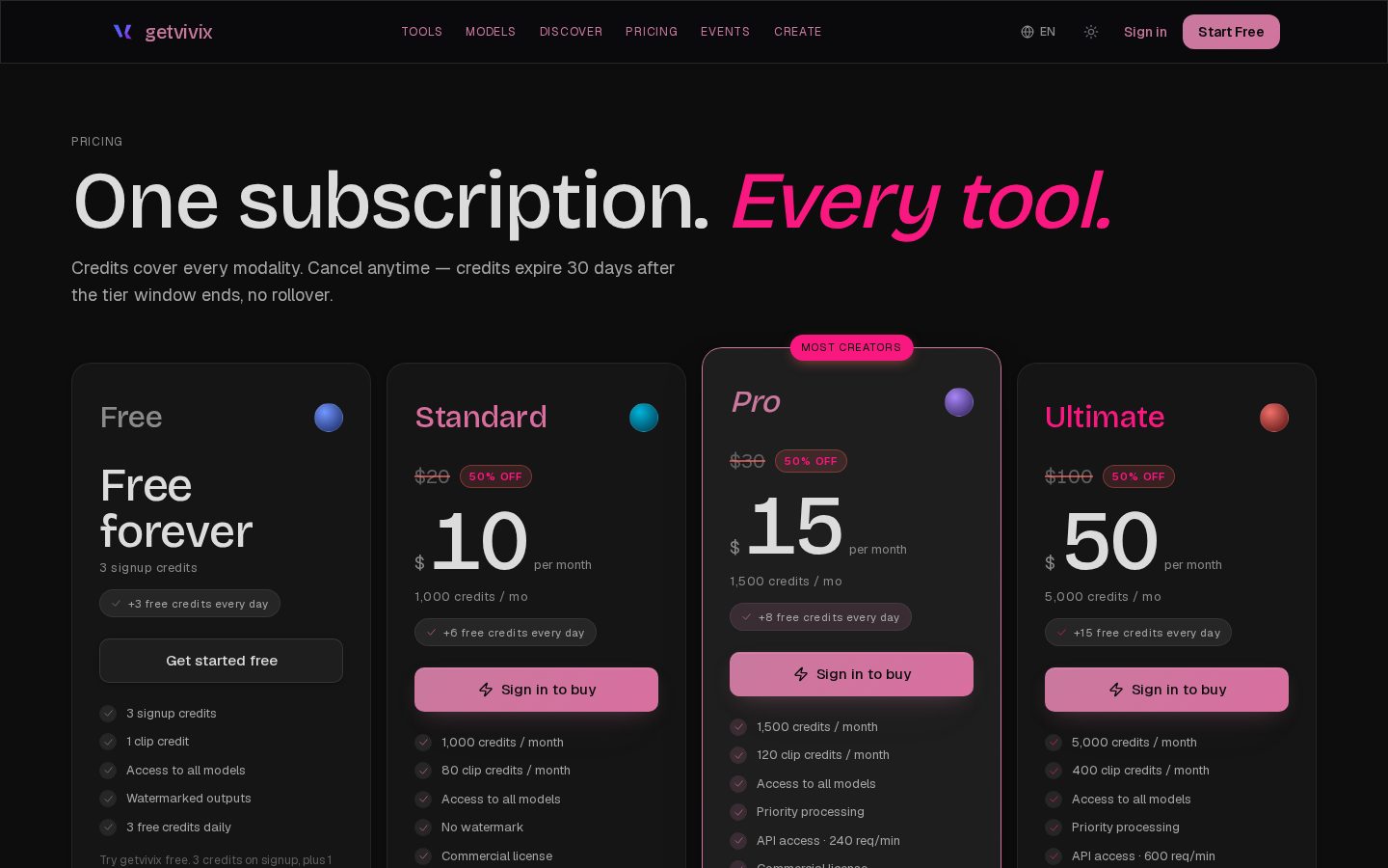 GetVivix Pricing