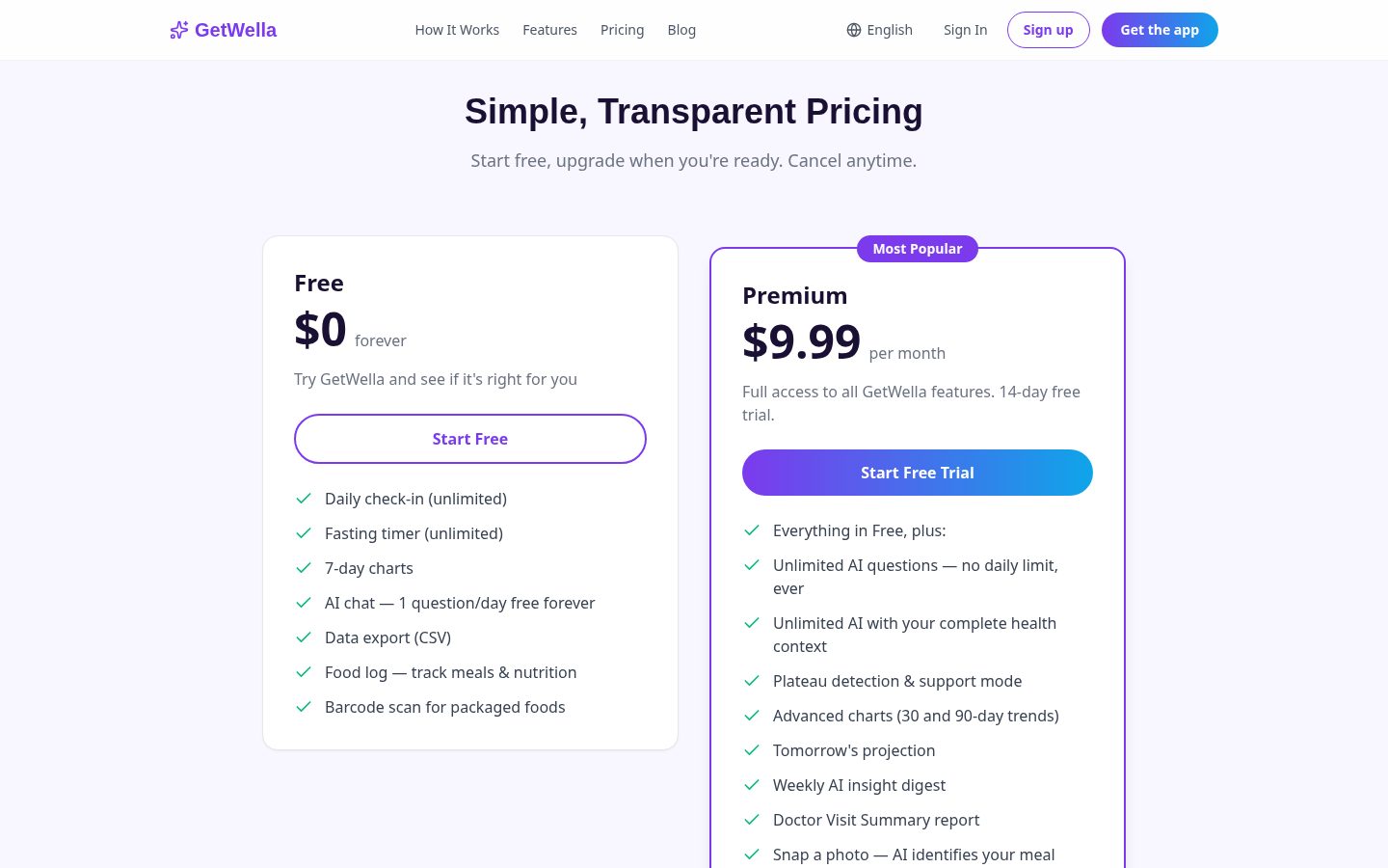 GetWella Pricing