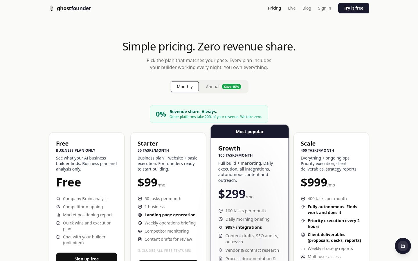 Ghost Cofounder Pricing