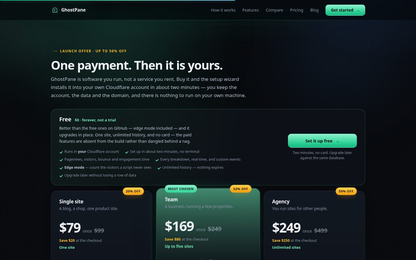 GhostPane Pricing