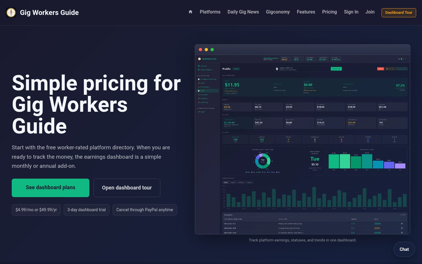 Gig Workers Guide Pricing