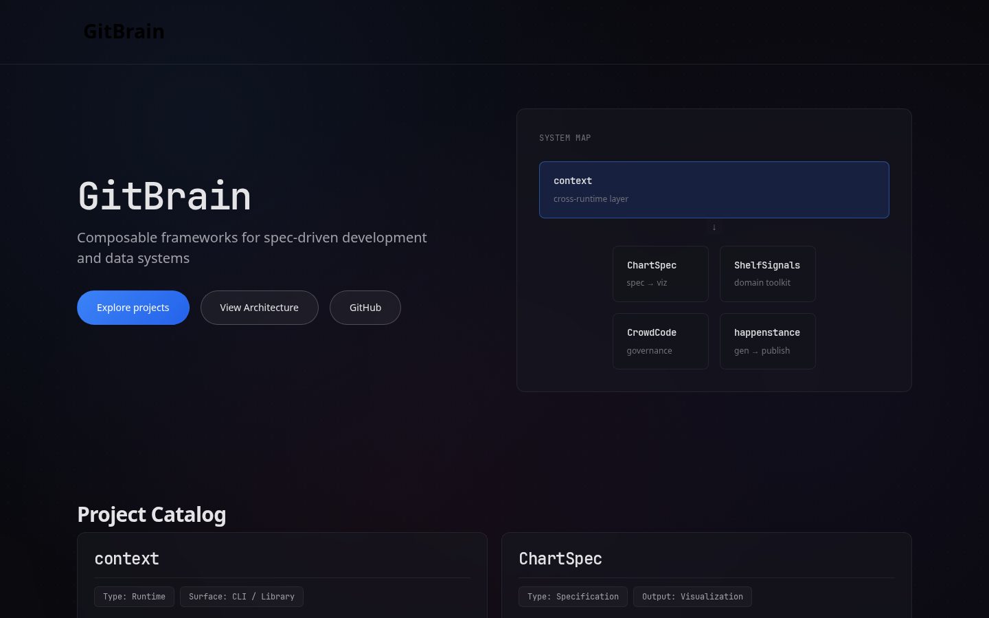 GitBrain Homepage