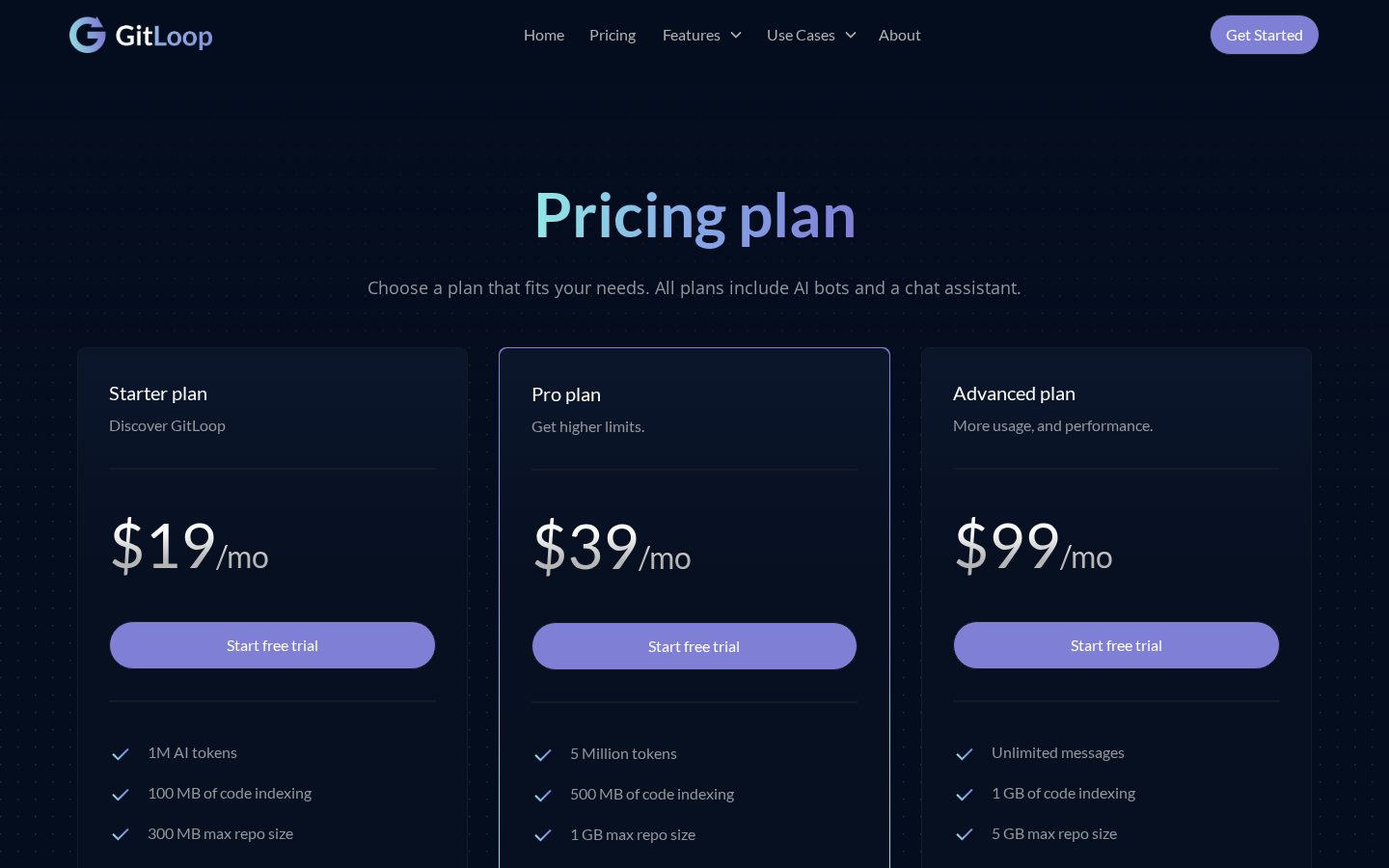 GitLoop Pricing