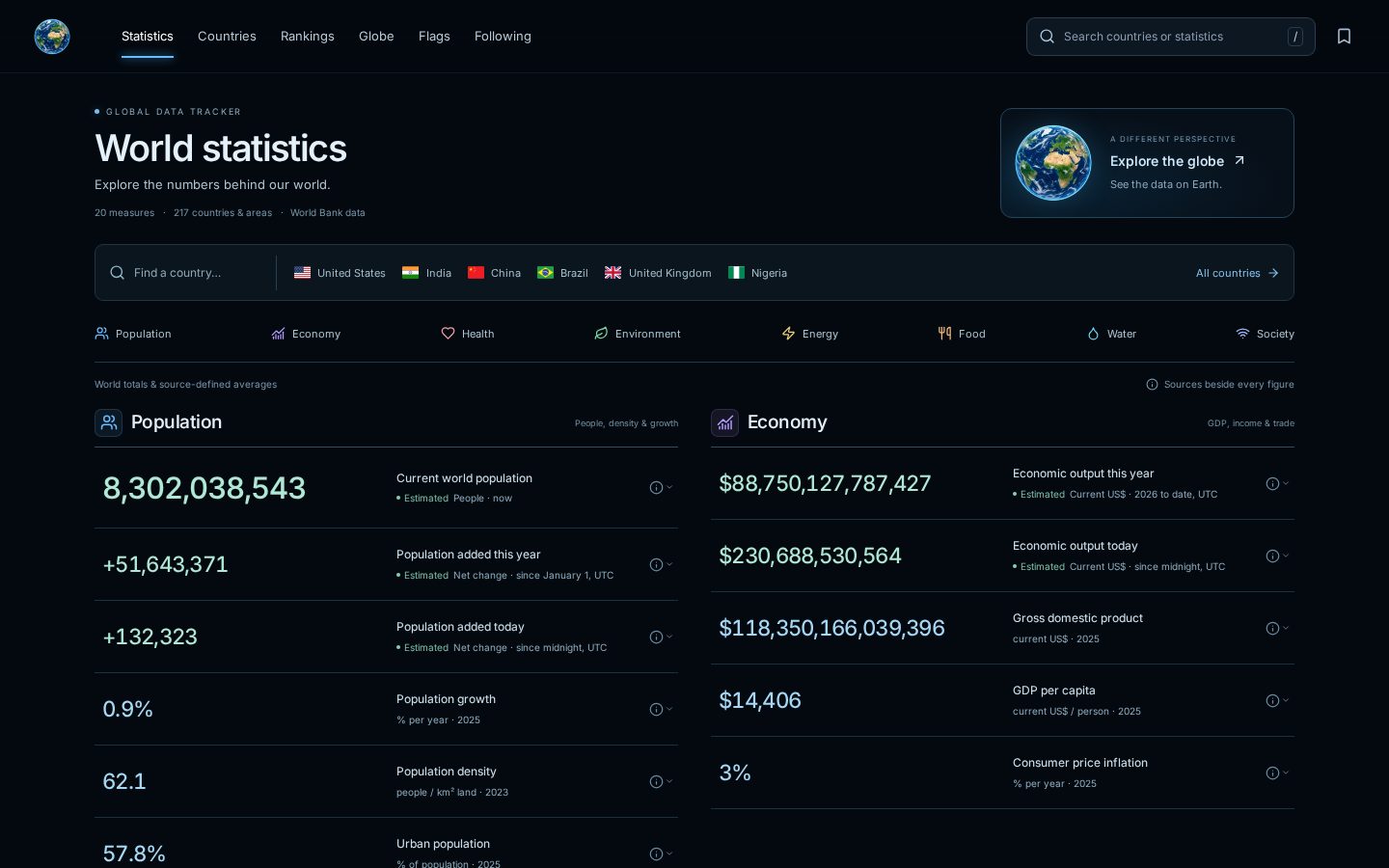 Global Data Tracker Homepage