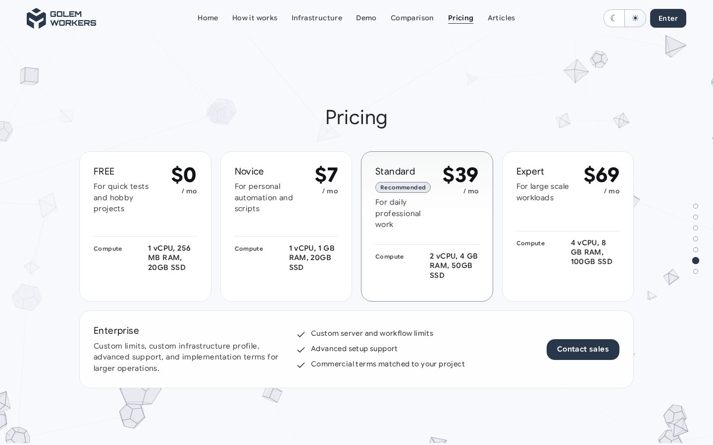 Golem Workers Pricing