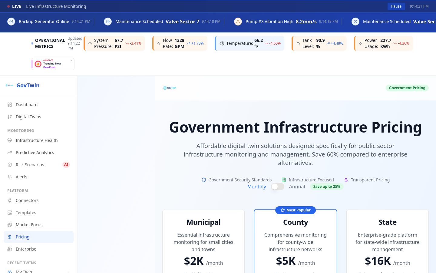 Gov Twin Pricing
