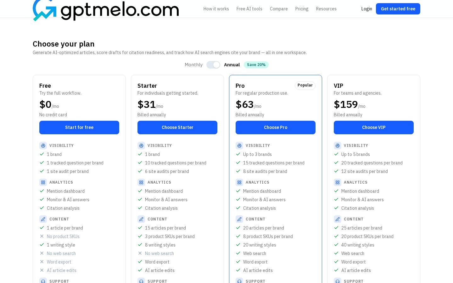 gptmelo Pricing
