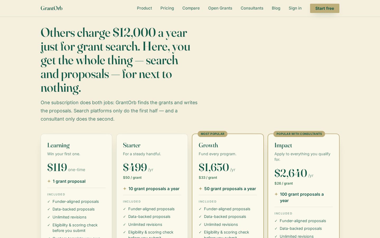 Grant Orb Pricing