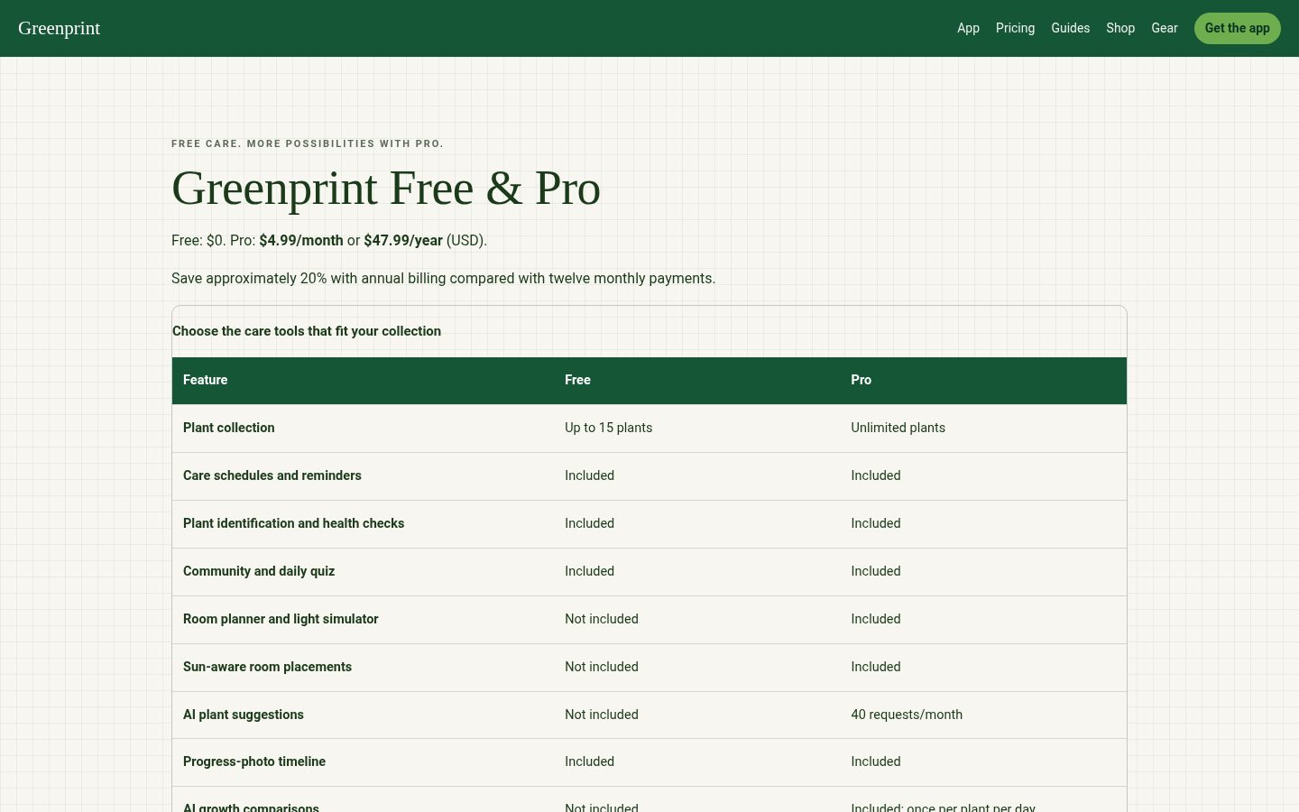 Greenprint Pricing