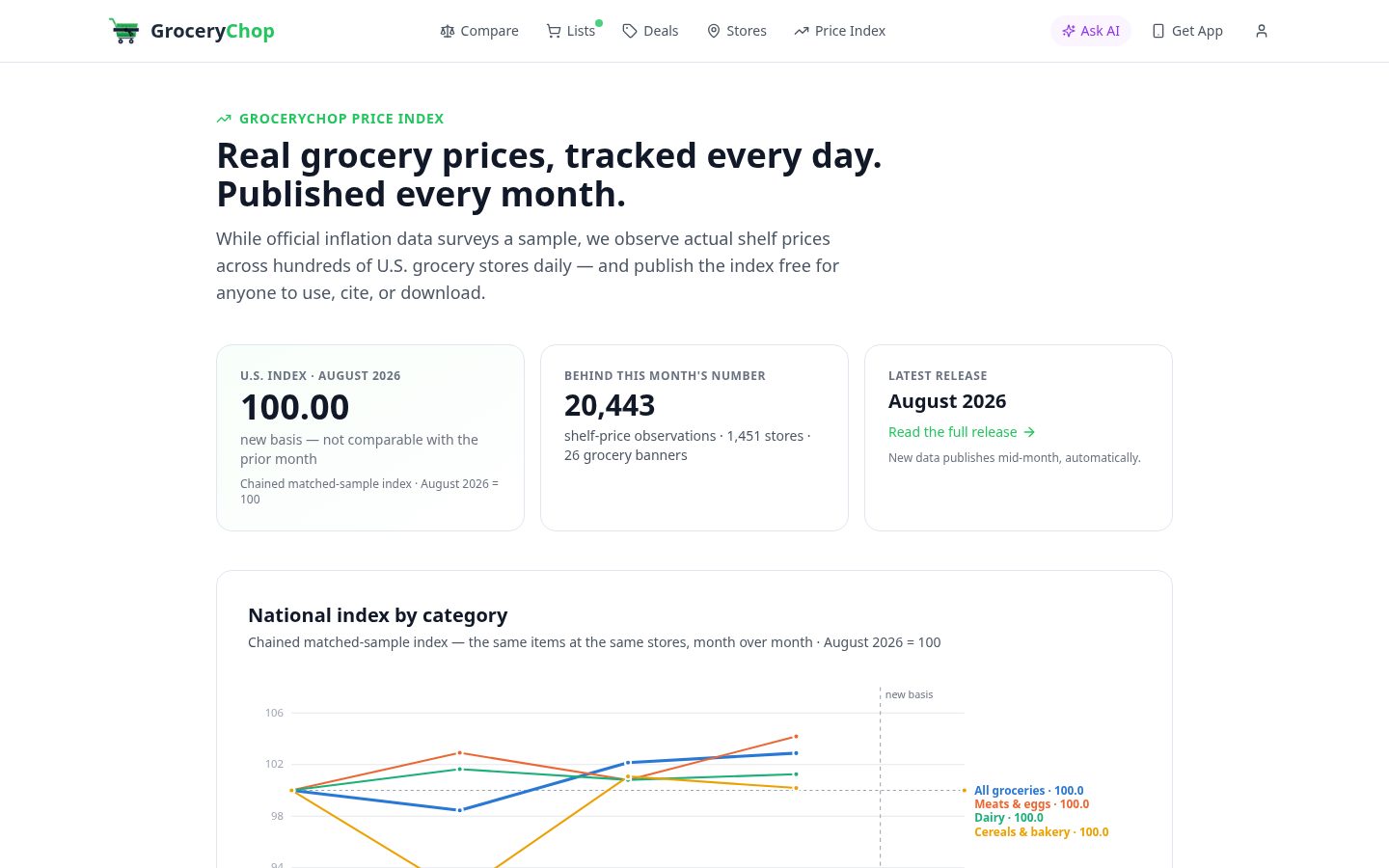 GroceryChop Pricing