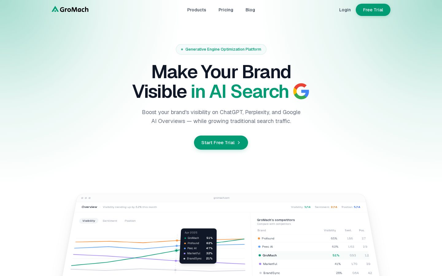 GroMach Homepage