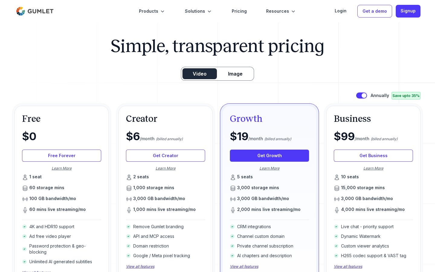 Gumlet Pricing