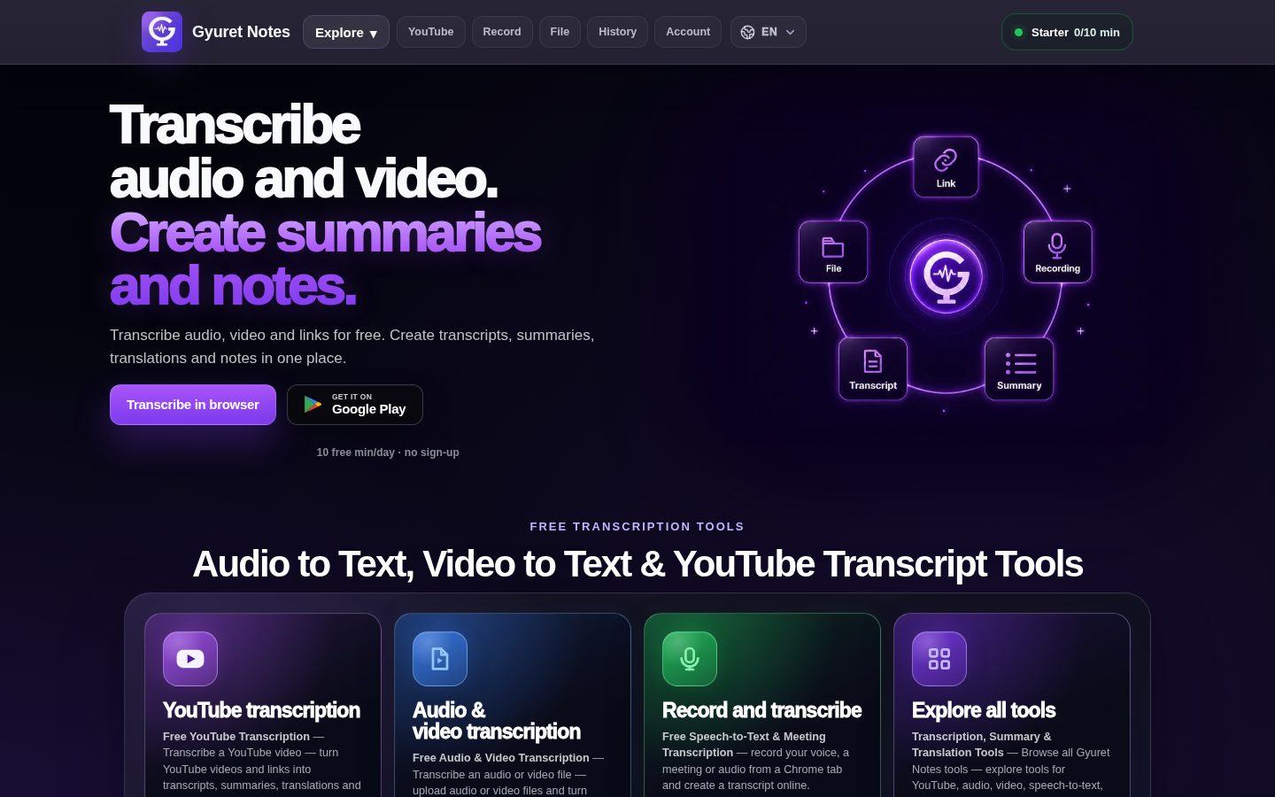 Gyuret Notes Homepage