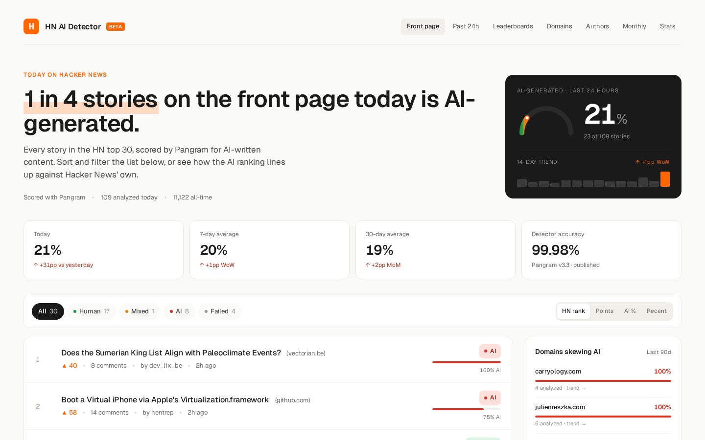 Hacker News AI Detector Homepage